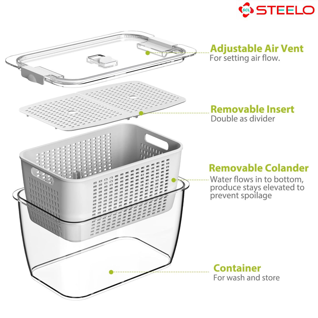 Fridge Food Basket 3pcs Set | Fridge Organiser Baskets